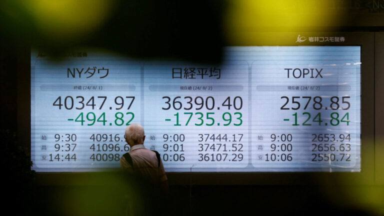 An elderly man observes the electronic display of global stock market indexes in Tokyo, showcasing significant declines in NY Dow, Nikkei, and TOPIX, reflecting a turbulent day in the financial markets.