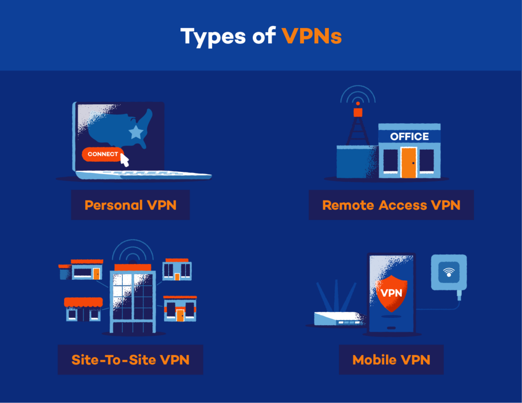 Types of vpns