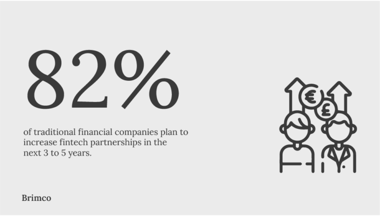 82% of traditional financial companies plan to increase fintech partnerships in the next 3 to 5 year