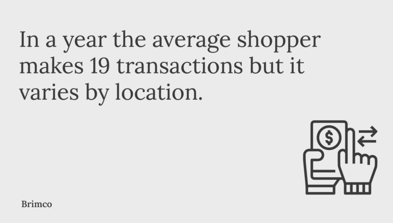 In a year the average shopper makes 19 transactions but it varies by location